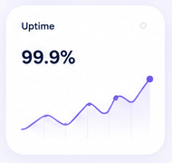 Uptime Card